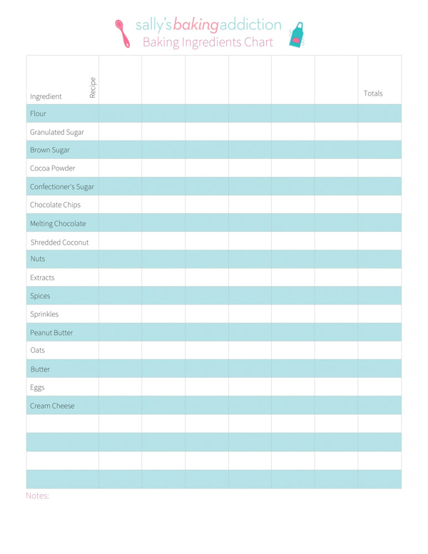 tableau des ingrédients de cuisson pdf