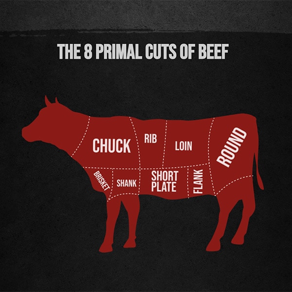 Bifteck de flanc vs steak de jupe