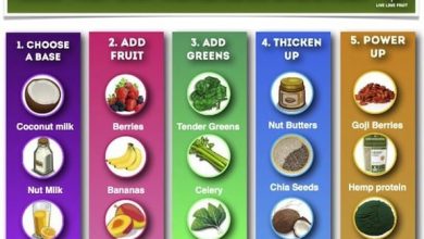 Photo of Créez votre propre smoothie